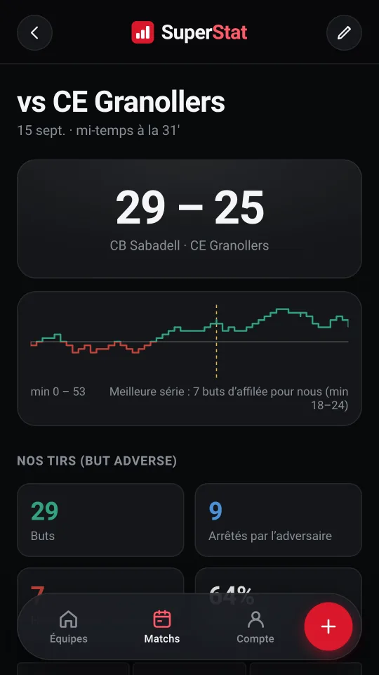 Feuille de match avec le résultat et l'évolution du score.